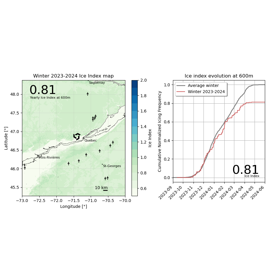 figure of the IceIndex of the winter 2023-2024